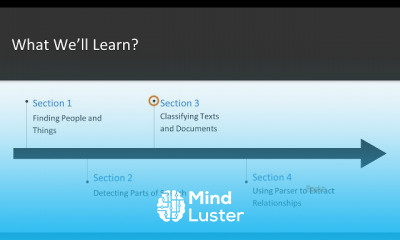 Elements of Text with NLP in Java