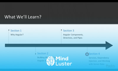 Getting Started with Angular
