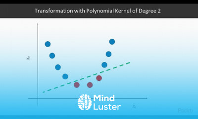 Extending Machine Learning Algorithms