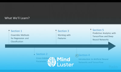 Techniques with Scikit TensorFlow