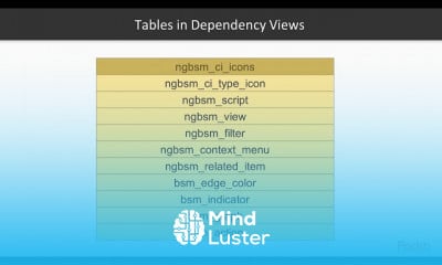 ServiceNow IT Operations Management