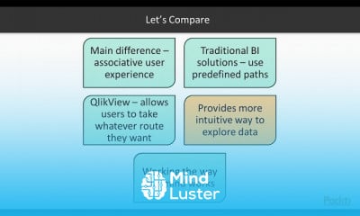 Getting Started with QlikView