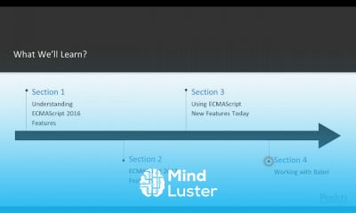 ECMAScript and Beyond