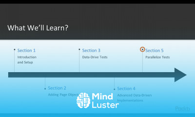 Data Driven Testing in Selenium
