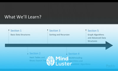 Algorithms and Data Structures in Java