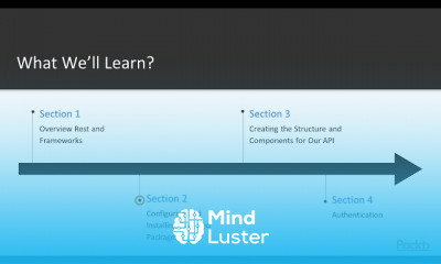 Building PHP RESTful Web Services