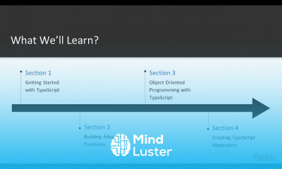 TypeScript Fundamentals