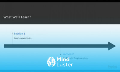 Graph Analysis with Java