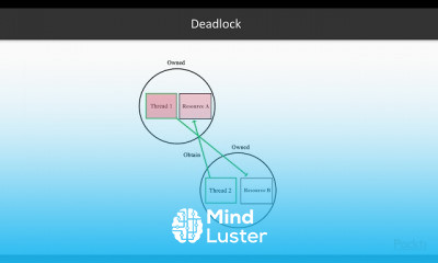 Advanced Concepts of Multithreading with C