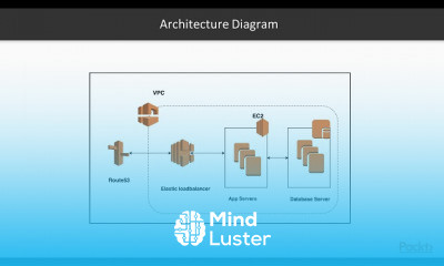 Continuous Deployment of Applications