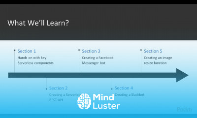 Serverless JavaScript by Example