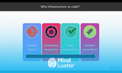 Getting Started with PowerShell DSC
