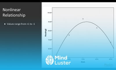 Data Mining for Data Science