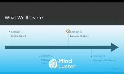Mastering TypeScript Fundamentals