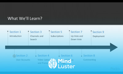 Laravel Architect Platforms