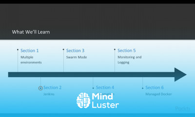 Deploying and Running Docker Containers