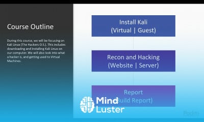 Kali Linux Penetration Testing Recipes