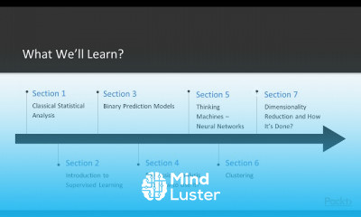 Systems with Python Statistical Modeling