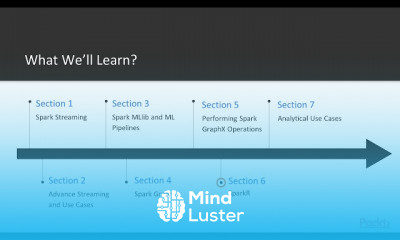 Analytics and Real Time Data Apache Spark