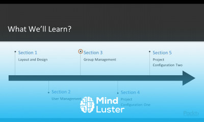 JIRA Administration with JIRA