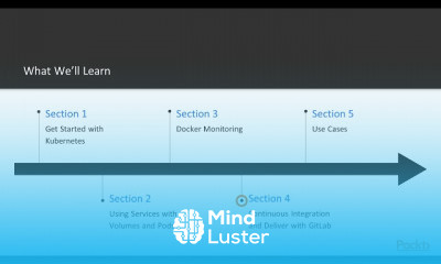 Working with Advanced Docker Operations