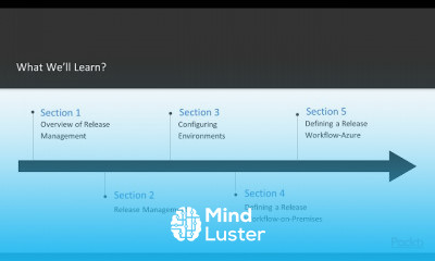 Release Management in TFS