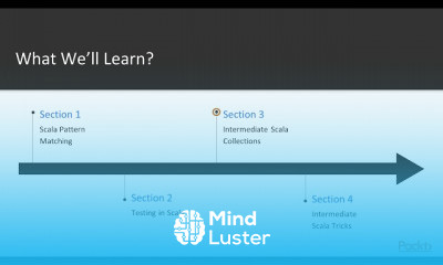 Scala Intermediate Recipes