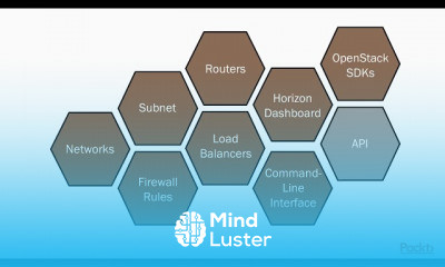 Preparing for the Certified OpenStack