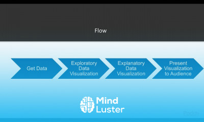 Data Visualization Solutions for Beginners