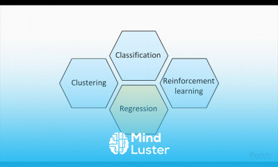 Neural Networks in Machine Learning