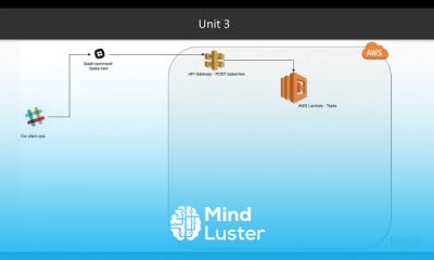 Building Serverless Applications