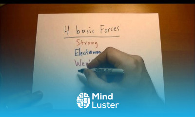 Introduction to Electrodynamics