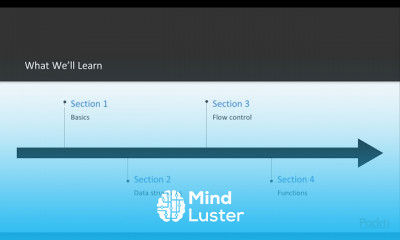 Programming Concepts in Python