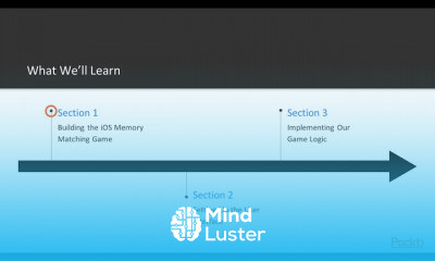 Native iOS Game Using Xamarin and C