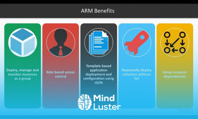 Integrating PowerShell DSC