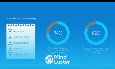 Operational Management with Azure