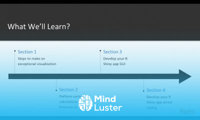 Advanced Data Visualization Solutions