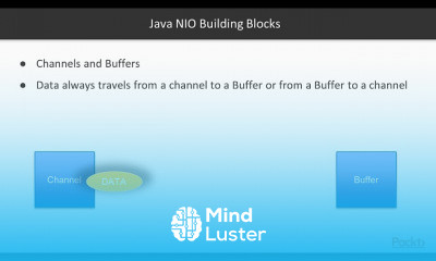Java Network Programming Recipes