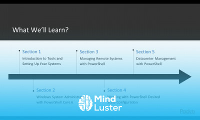 Mastering System Administration