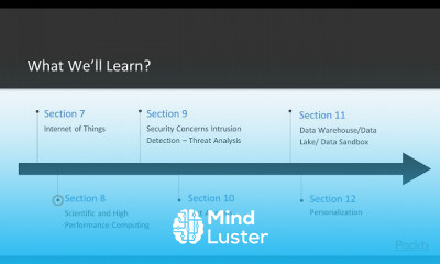 Hadoop able Problems