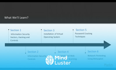 Information Security