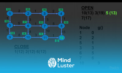 Artificial Intelligence with Java