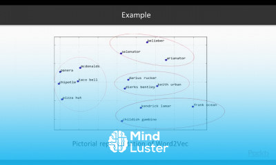 Java Deep Learning Solutions