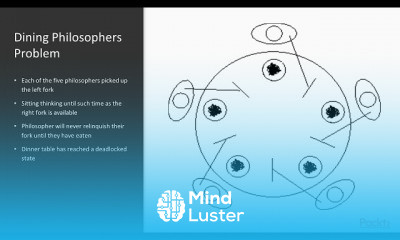 Concurrency in Python