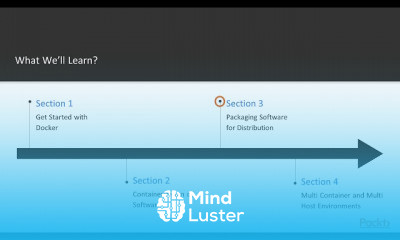 Docker for Java Developers