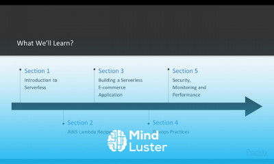 Serverless Programming Solutions