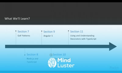 Mastering TypeScript Programming