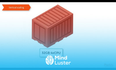 Docker for ASP NET Core MVC