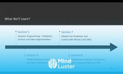 On Reinforcement Learning with Python