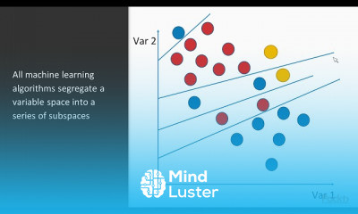 Machine Learning Programming from zero
